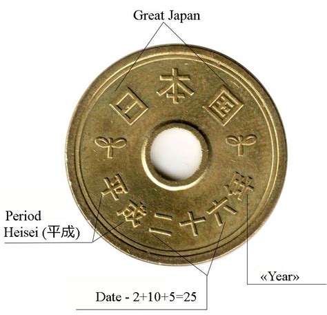 japanese coin dating